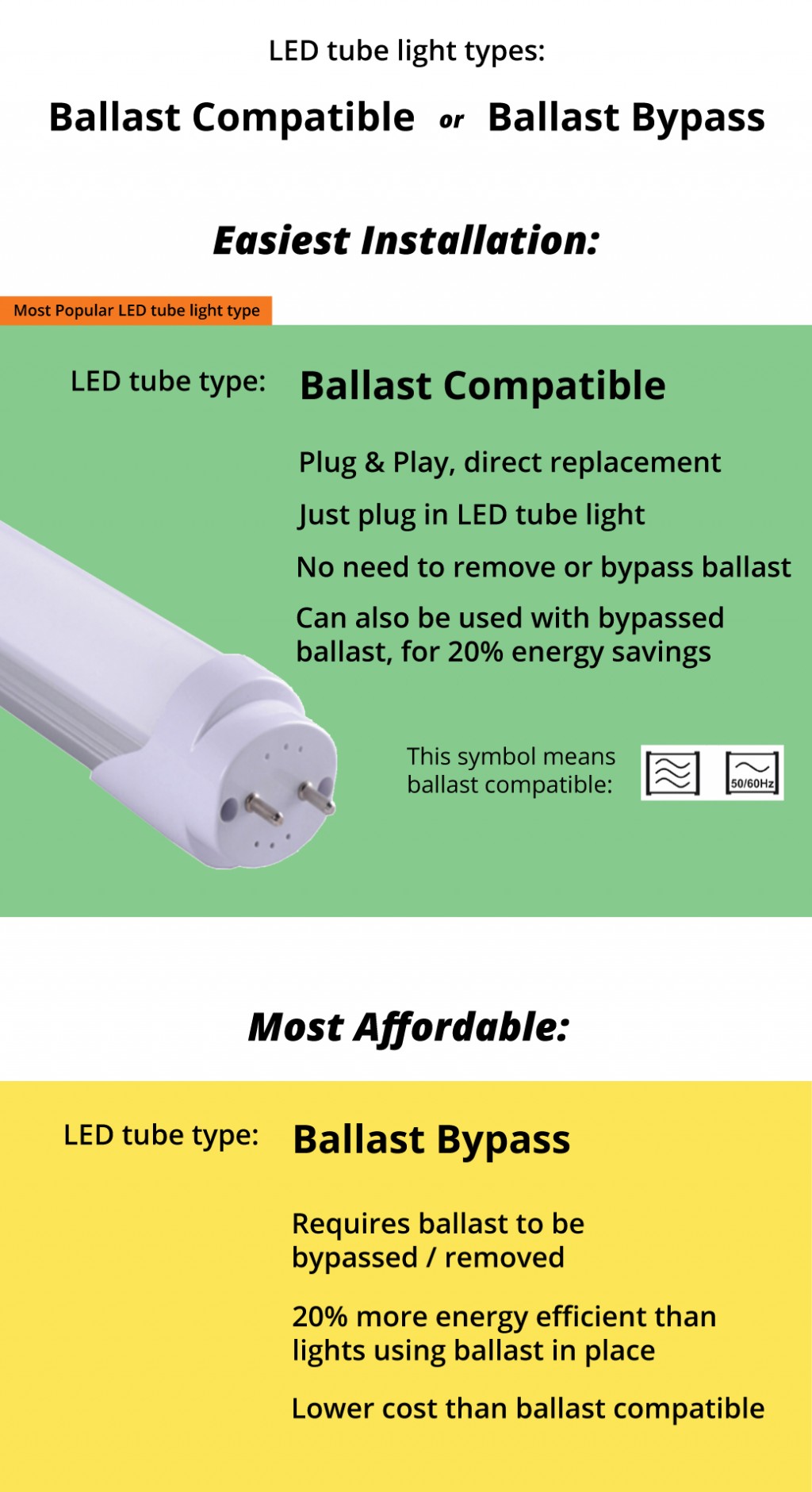 Ballast for deals led lights