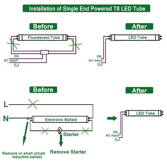 Ballast Bypass Led Fluorescent Tube Replacement Wiring Diagram from i.led-lights.com