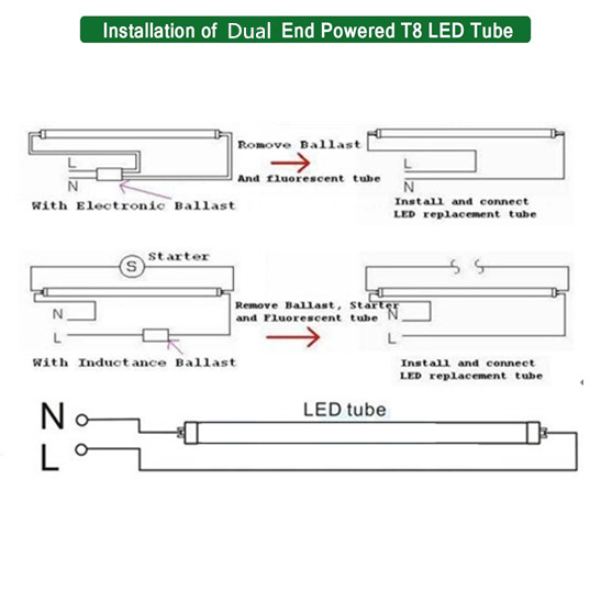 Florescent tube replacing by LED tube ballast compatible LED tube