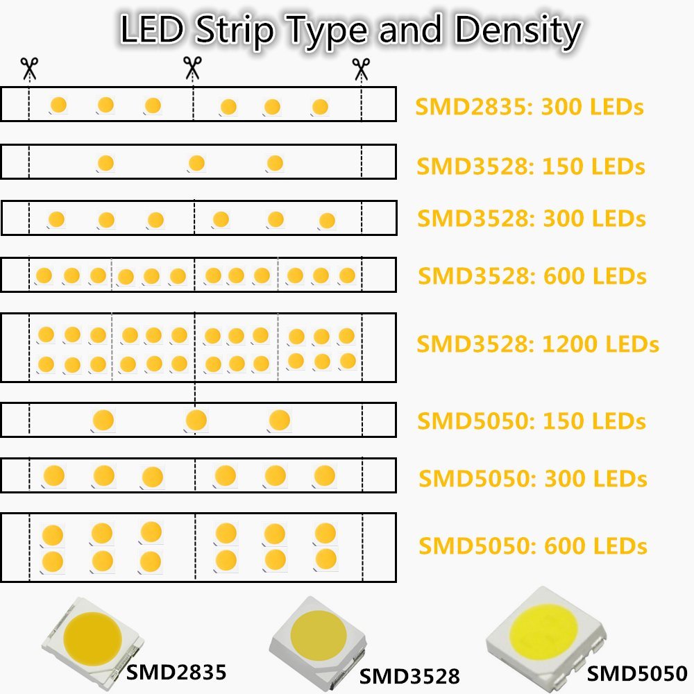 The Comparison Between SMD 3528 SMD 5050 LED Strip Lights – LEDLightsWorld