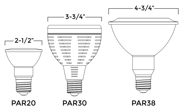 what does par20 mean on a light bulb