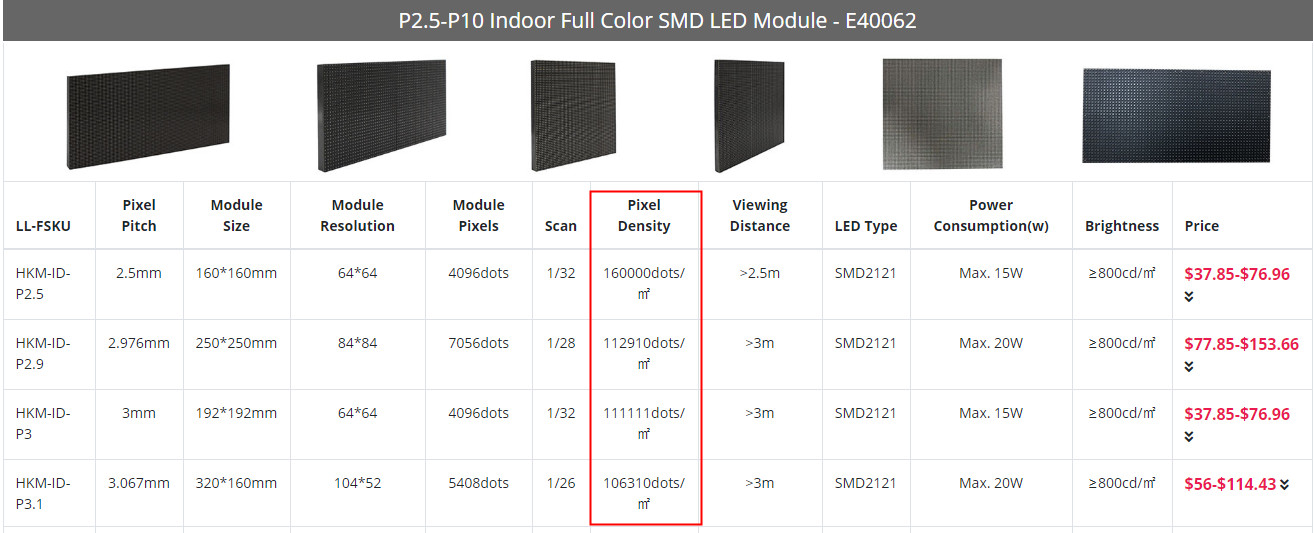 Led Display Board Size
